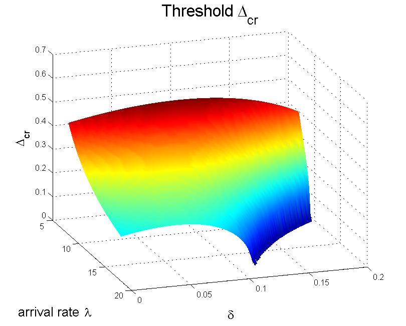 Figure 39